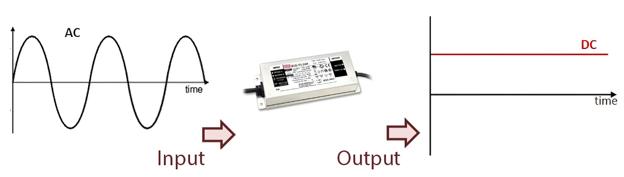 LED Driver Voltage and current requirements