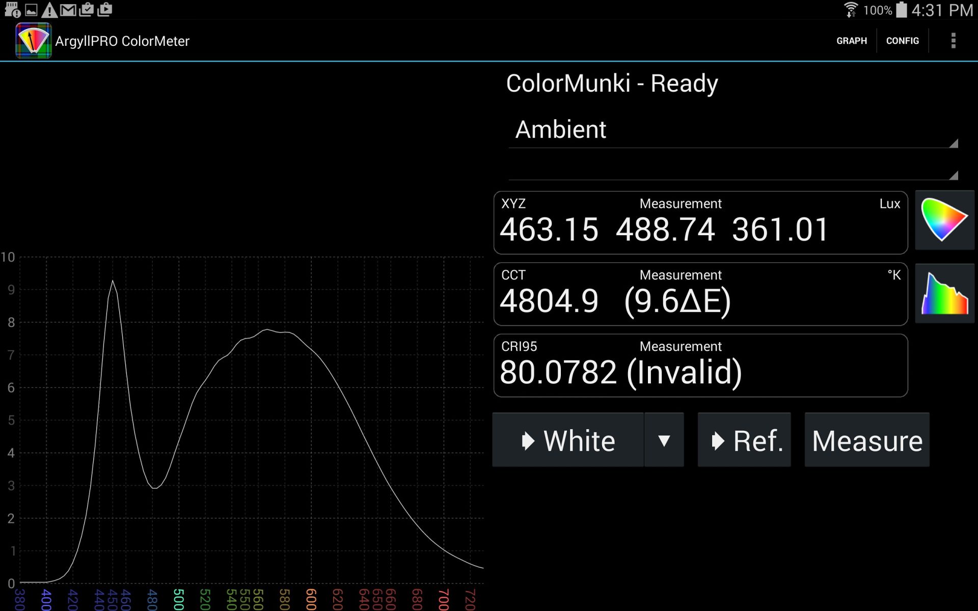 Measuring cri