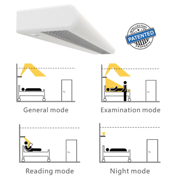 Medical lighting Ward wall mounted luminaire Inpatient Room Bed Hospital bed light Wall lamp - Kuva 3