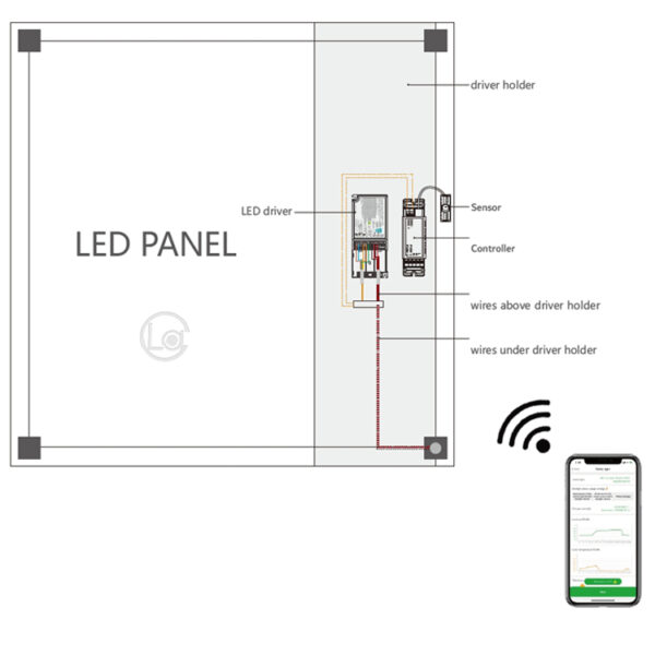 Circadian Rhythm Lighting Panel Light CCT Dimmable Sunlite Hospital Staircase Corridor Smart Sensing LED Panel Light - ภาพ 5