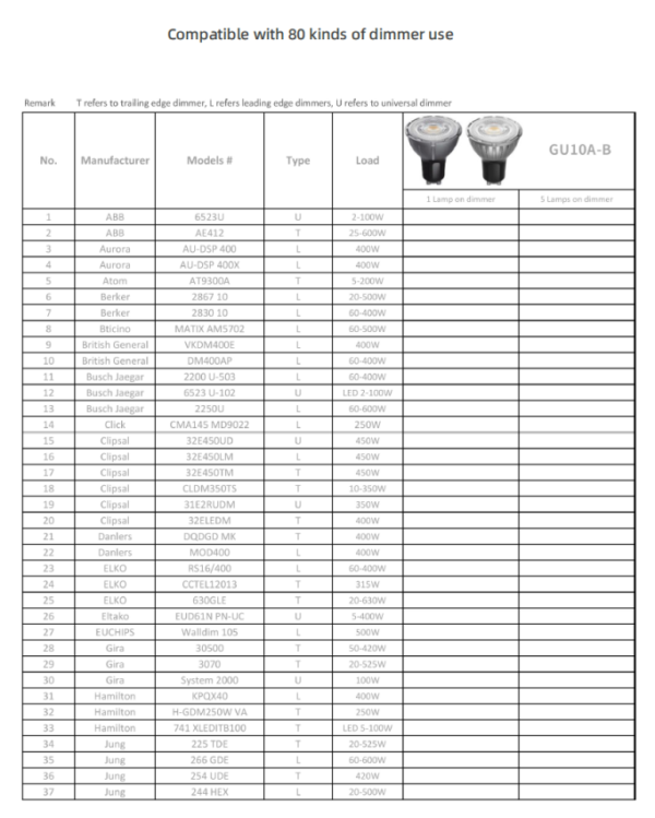 7W Gu10 Spotlight Narrow Beam 10 Degree Aluminum Gu10 Led Spot Light Bulb Cri 95 98 Dimmer Warm Dimmable Led Gu10 Mr16 Lamps - Image 6