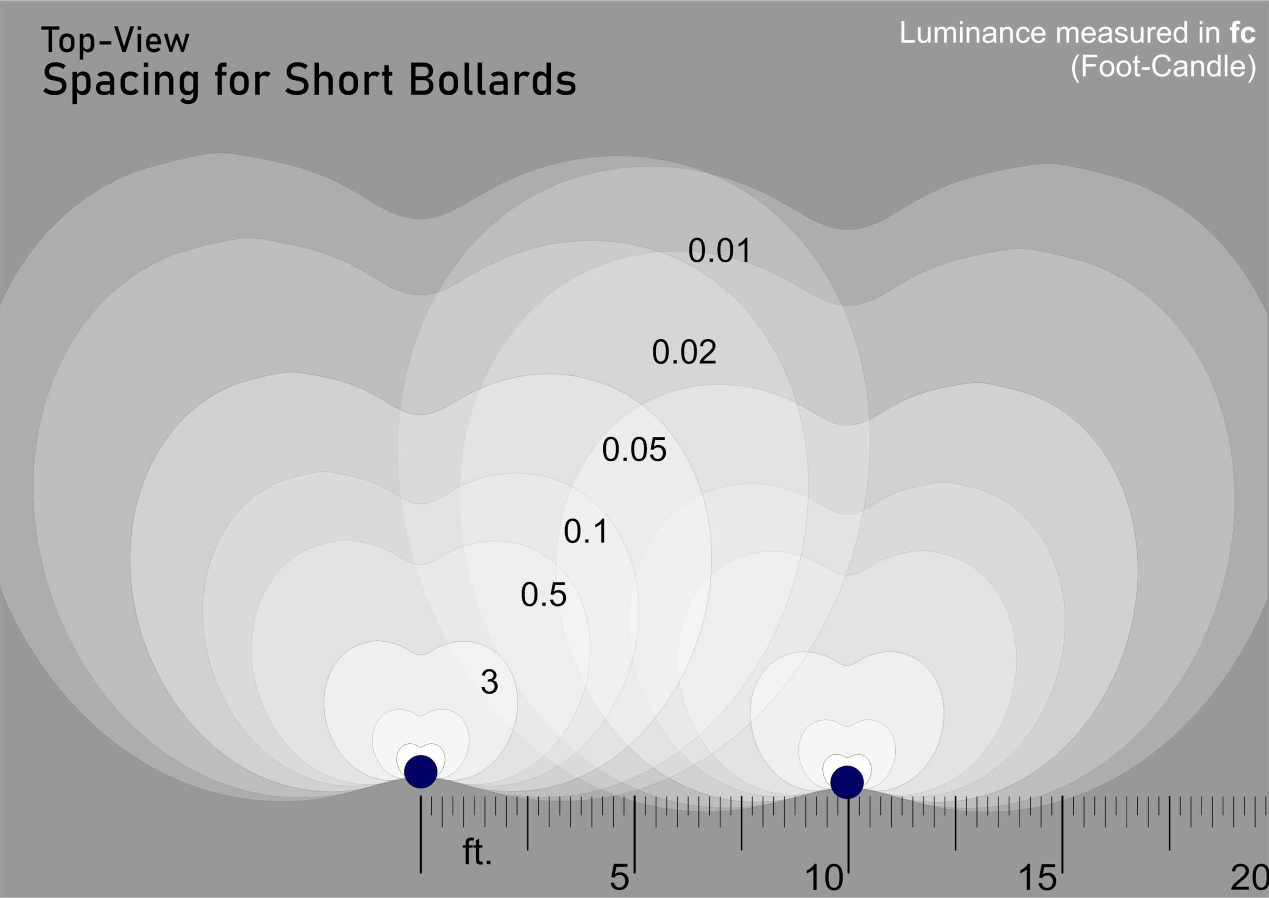 Bollard Light Spacing Guide